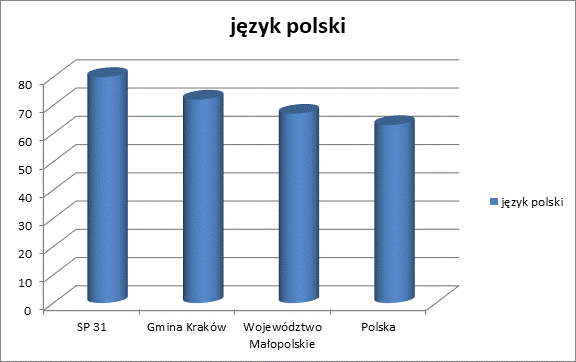 Wyniki egzaminu 2019 - j. polski